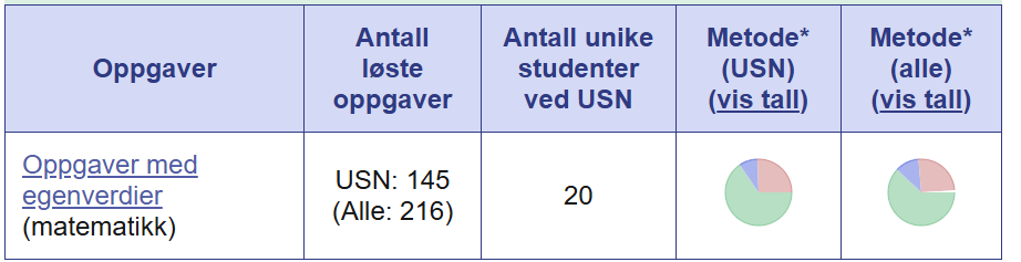 Studentene kan filtrere på anbefalte oppgaver